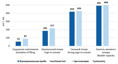 Изображение на обложке