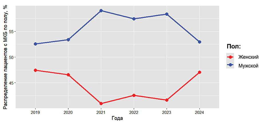 Изображение на обложке
