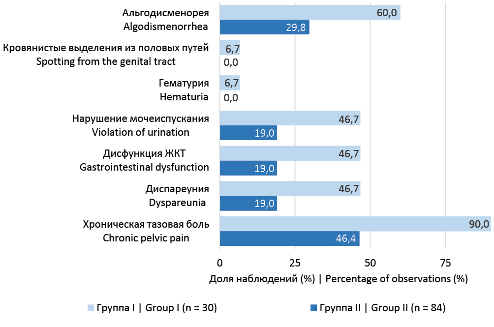 Изображение на обложке