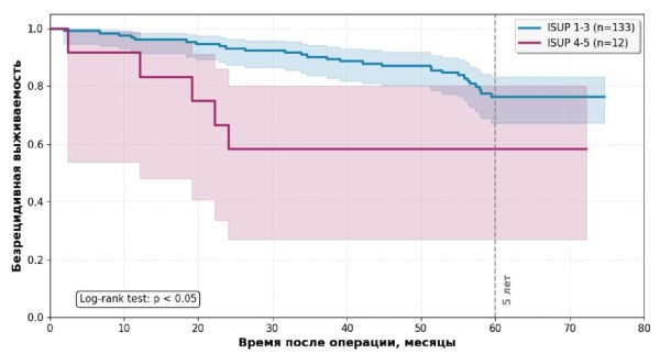 Изображение на обложке