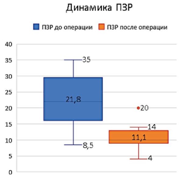 Изображение на обложке