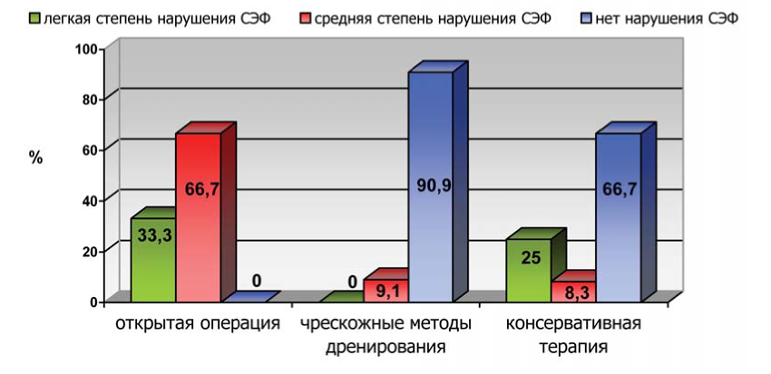 Контрольная работа по теме Методы оперативного лечения доброкачественной гиперплазии предстательной железы