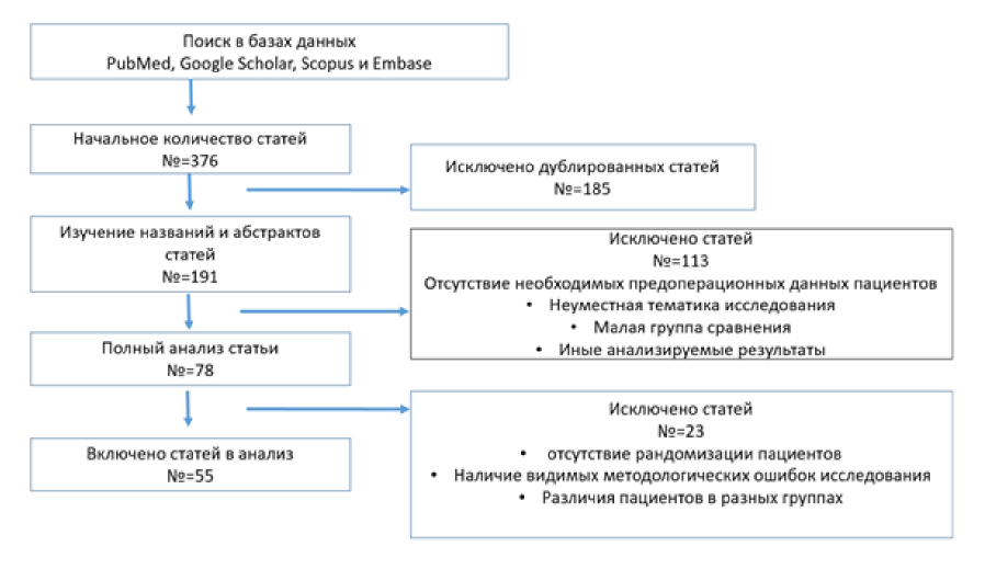 Изображение на обложке