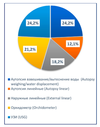 Доклад: Autopsy