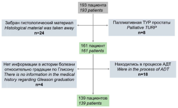Изображение на обложке