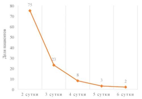 Изображение на обложке