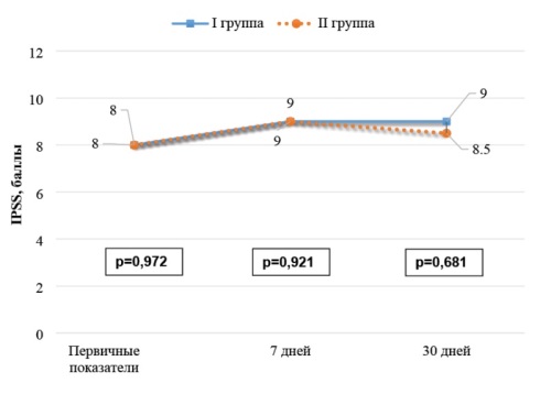 Изображение на обложке